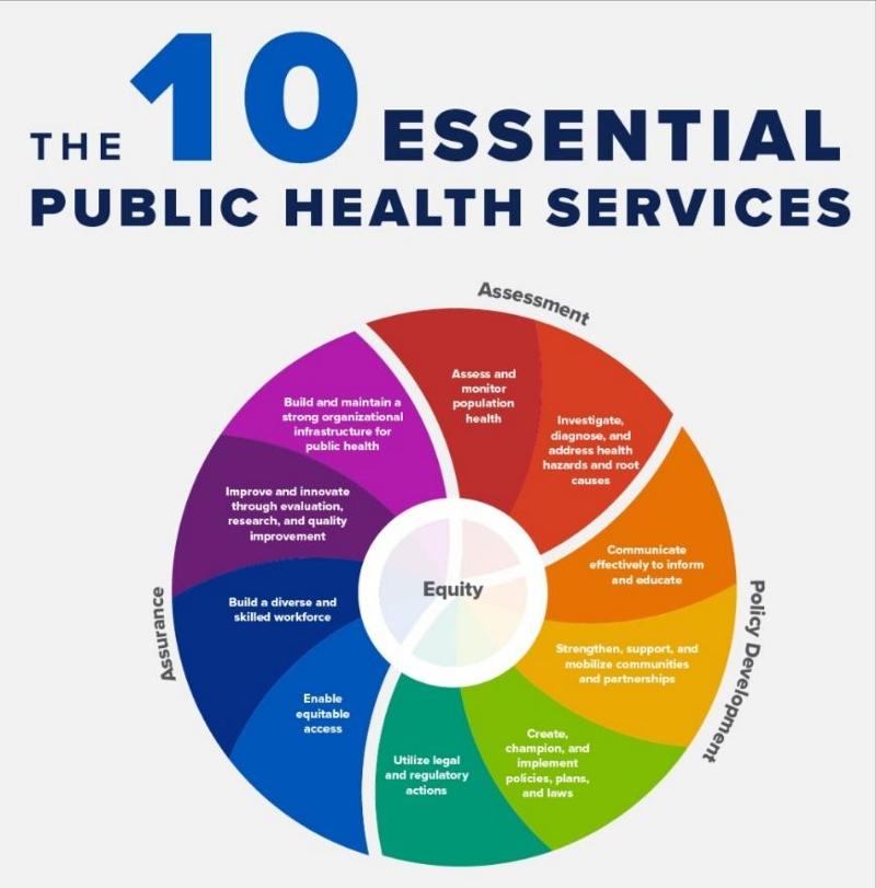 Board of Health