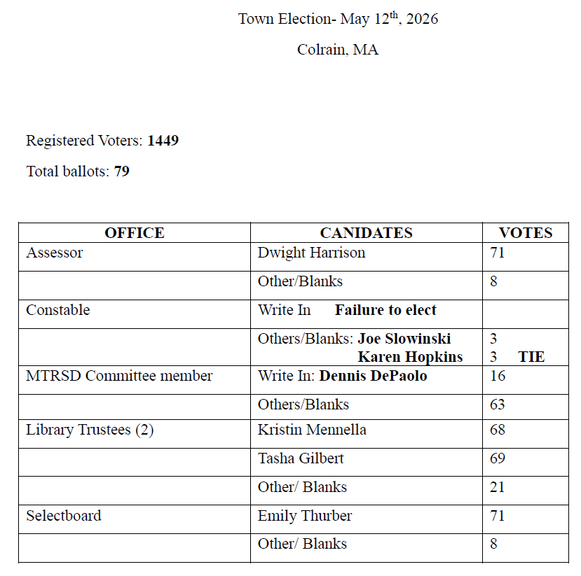 2026 Town Election Results